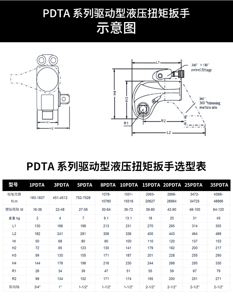 Brand new original in stock 1P - Torque Wrench 评论和价格